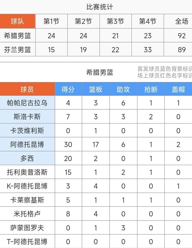 九博体育平台 -NBA总决赛赛程吃紧，国际米兰窗口期手感冰凉，更衣室稳定，年轻球员获得机会的简单介绍